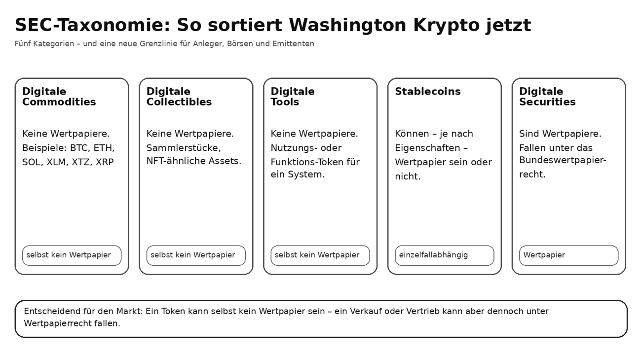 SEC-Taxonomie
